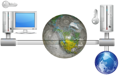 Diagram client-server